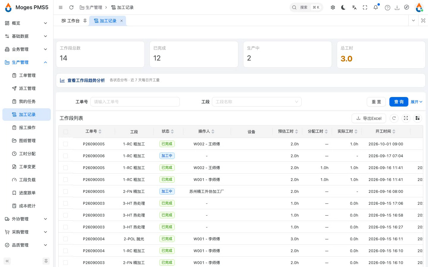 顶部加工时长汇总