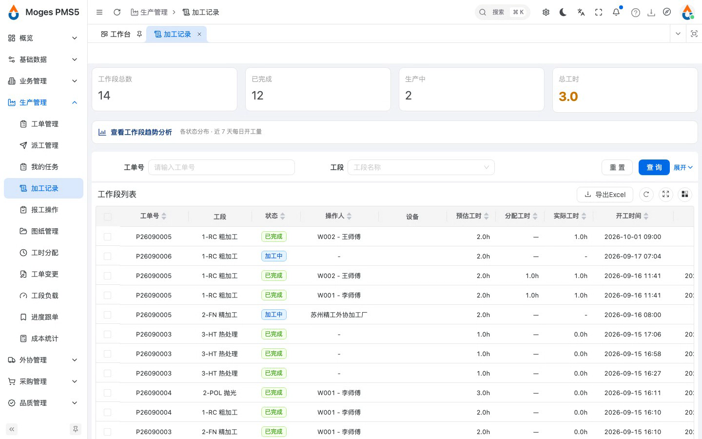 顶部加工时长汇总
