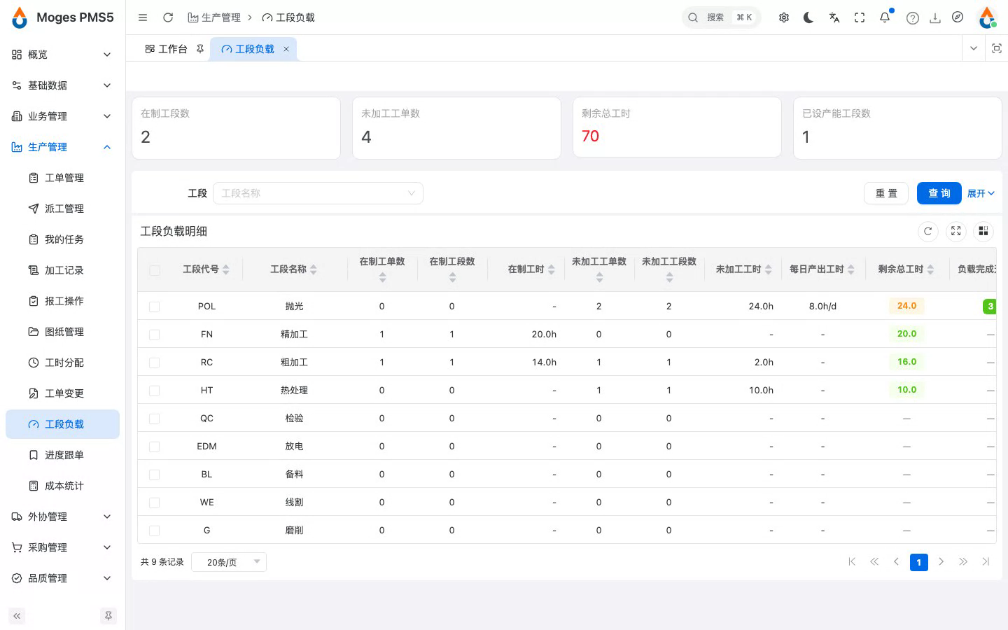 登录并打开工段负载