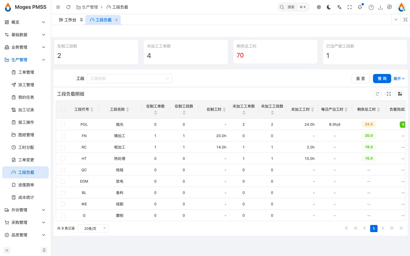 各工段在制与待排负载总览