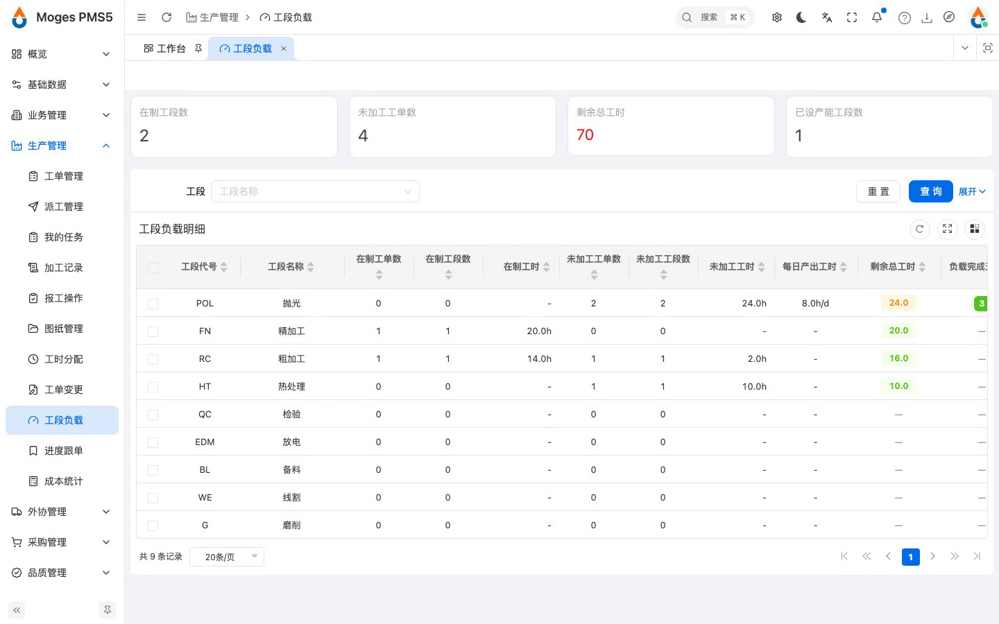 各工段在制与待排负载总览
